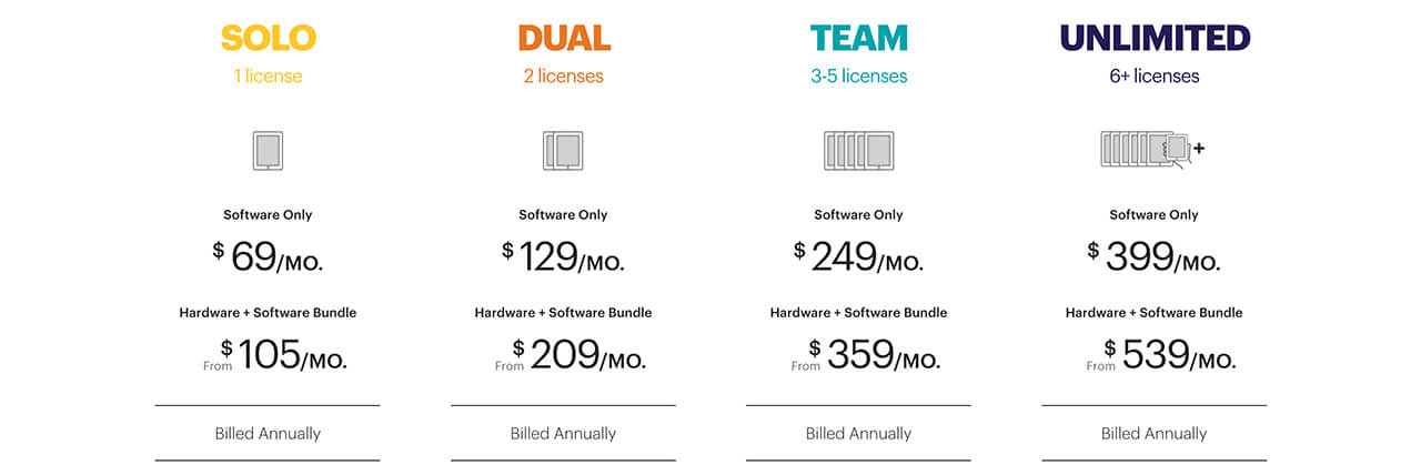 TouchBistro Pricing Plans